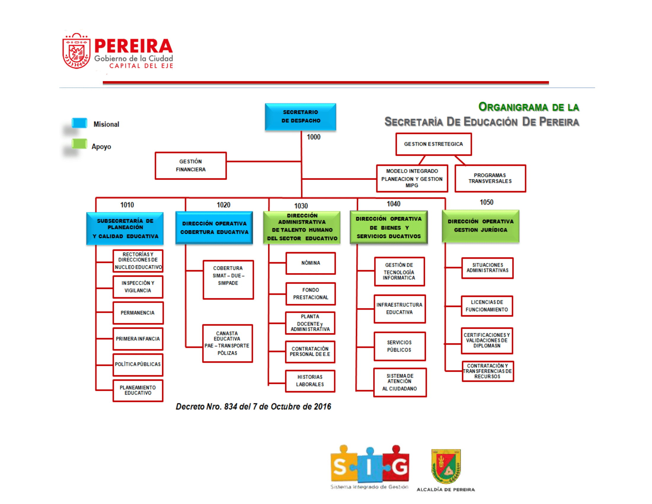 Organigrama