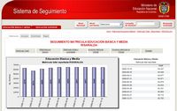 Sistema de Seguimiento del MEN